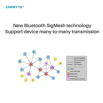 2,4 G TLSR8253F512 Bluetooth МОЖНО Тестов комплект Sig Mesh UART 10dBm 2,4 Ghz UART SMD USB Tset Бета-версия на CDEBYTE E104-BT12USP-TB