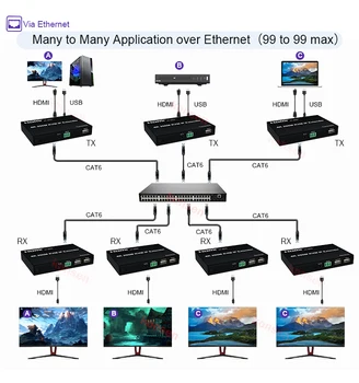 Удължител 4K, HDMI KVM over IP RJ-45 Cat5e/6 200M HDMI Matrix KVM USB Удължител Поддържа многоточечную предаване Extensoin
